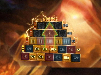 Astros - Level Multipliers