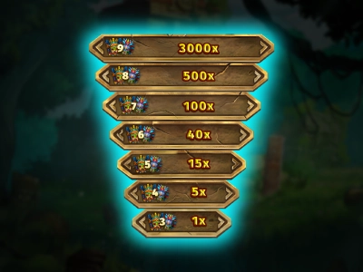 Masked Treasures - Ladder Feature