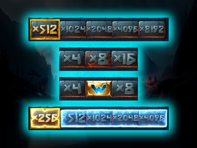 Ragnarok Gold - Progressive Win Multiplier 
